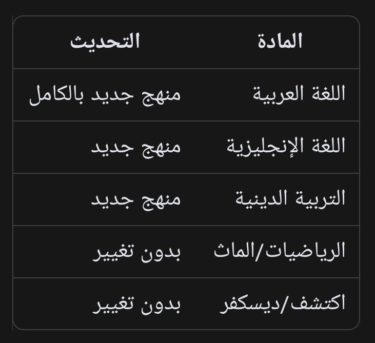 مرحلة التأسيس(الصفوف 1-3 ابتدائي)